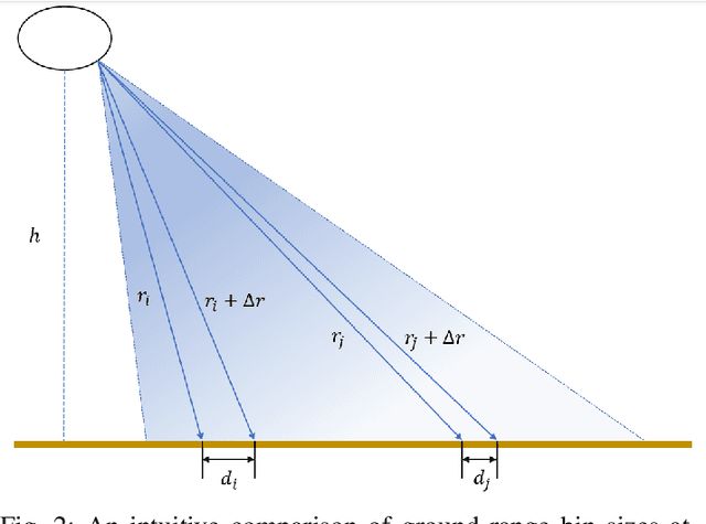 Figure 2 for Evaluation of a Canonical Image Representation for Sidescan Sonar