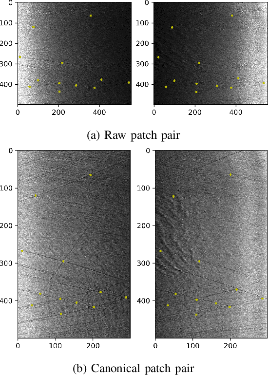 Figure 4 for Evaluation of a Canonical Image Representation for Sidescan Sonar