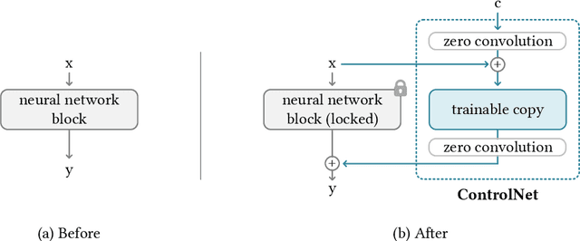 Figure 2 for Adding Conditional Control to Text-to-Image Diffusion Models