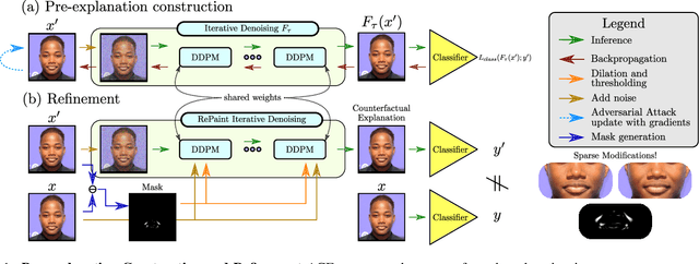 Figure 1 for Adversarial Counterfactual Visual Explanations