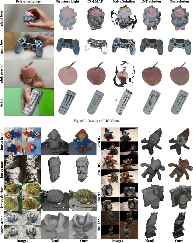 Figure 4 for Color-NeuS: Reconstructing Neural Implicit Surfaces with Color