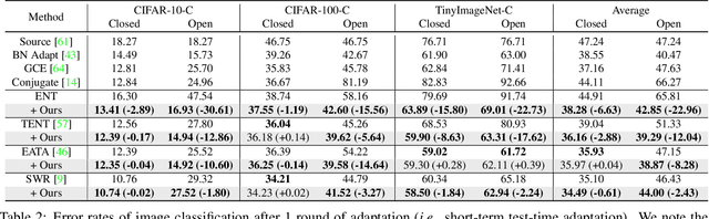 Figure 3 for Towards Open-Set Test-Time Adaptation Utilizing the Wisdom of Crowds in Entropy Minimization