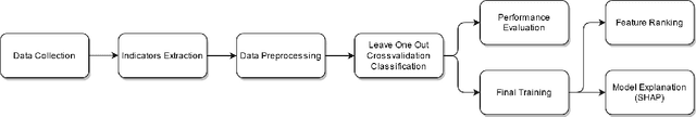 Figure 3 for Age Group Discrimination via Free Handwriting Indicators