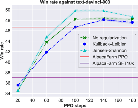 Figure 2 for Exploring the impact of low-rank adaptation on the performance, efficiency, and regularization of RLHF