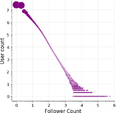 Figure 3 for Social World Knowledge: Modeling and Applications