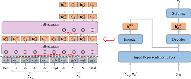 Figure 3 for A Multi-task Multi-stage Transitional Training Framework for Neural Chat Translation