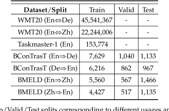 Figure 4 for A Multi-task Multi-stage Transitional Training Framework for Neural Chat Translation