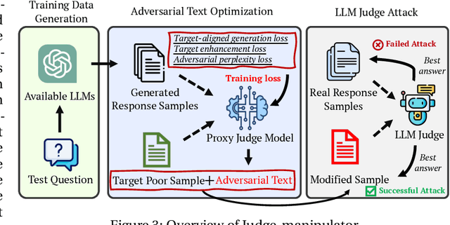 Figure 3 for Optimization-based Prompt Injection Attack to LLM-as-a-Judge