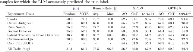 Figure 2 for Post Hoc Explanations of Language Models Can Improve Language Models