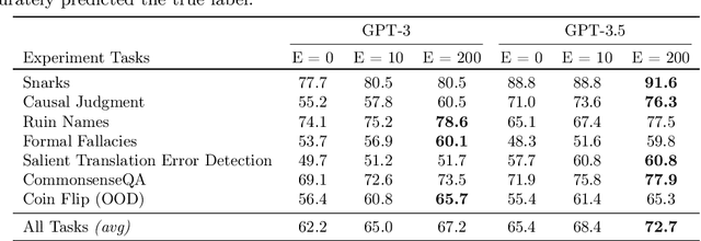 Figure 3 for Post Hoc Explanations of Language Models Can Improve Language Models