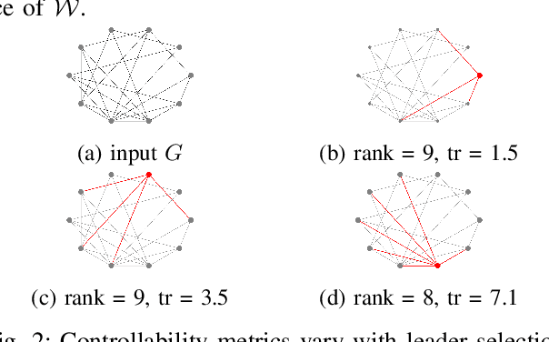 Figure 2 for Control-based Graph Embeddings with Data Augmentation for Contrastive Learning