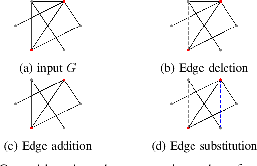 Figure 3 for Control-based Graph Embeddings with Data Augmentation for Contrastive Learning