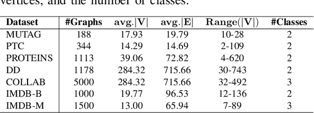 Figure 4 for Control-based Graph Embeddings with Data Augmentation for Contrastive Learning