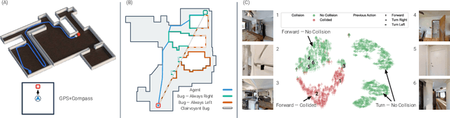 Figure 1 for Emergence of Maps in the Memories of Blind Navigation Agents