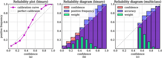 Figure 1 for Calibration of Neural Networks