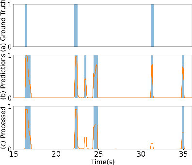 Figure 3 for Transcription free filler word detection with Neural semi-CRFs