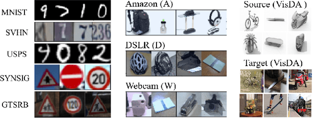 Figure 3 for Unsupervised Domain Adaptation Based on the Predictive Uncertainty of Models