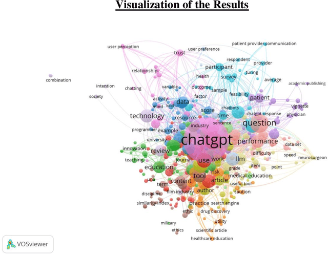 Figure 1 for Network Visualization of ChatGPT Research: a study based on term and keyword co-occurrence network analysis