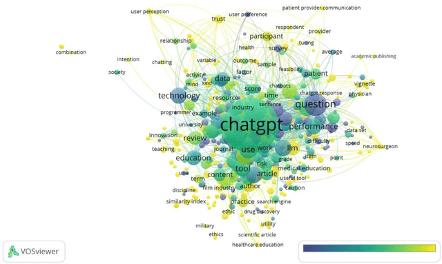 Figure 2 for Network Visualization of ChatGPT Research: a study based on term and keyword co-occurrence network analysis