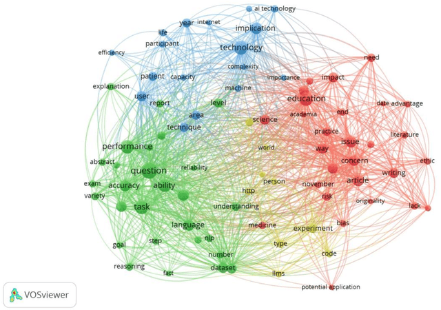 Figure 3 for Network Visualization of ChatGPT Research: a study based on term and keyword co-occurrence network analysis