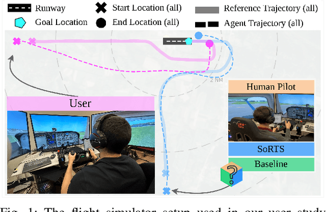 Figure 1 for Learned Tree Search for Long-Horizon Social Robot Navigation in Shared Airspace