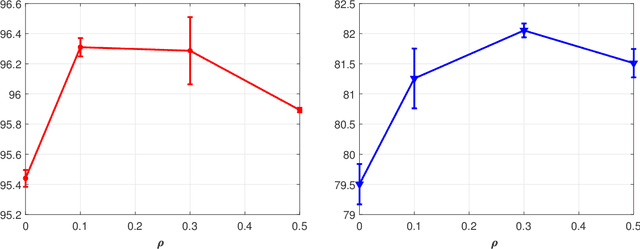 Figure 4 for Sharpness-Aware Minimization: An Implicit Regularization Perspective