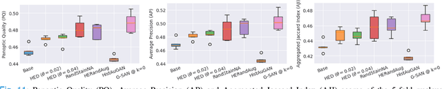 Figure 3 for A Laplacian Pyramid Based Generative H&E Stain Augmentation Network