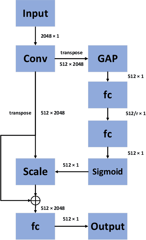 Figure 3 for Unearthing Common Inconsistency for Generalisable Deepfake Detection