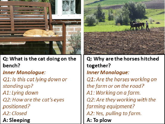 Figure 1 for Tackling Vision Language Tasks Through Learning Inner Monologues