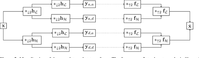 Figure 3 for Towards generalizing deep-audio fake detection networks