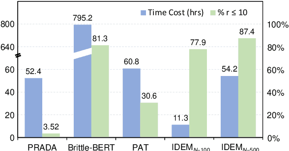 Figure 4 for Towards Imperceptible Document Manipulations against Neural Ranking Models