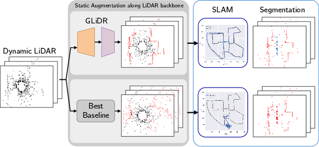 Figure 1 for GLiDR: Topologically Regularized Graph Generative Network for Sparse LiDAR Point Clouds