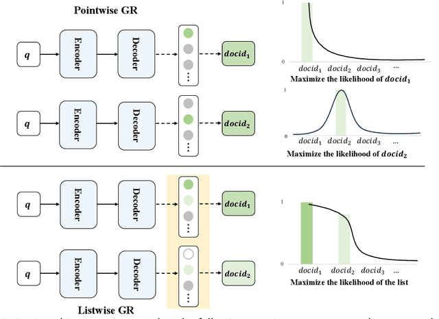 Figure 1 for Listwise Generative Retrieval Models via a Sequential Learning Process