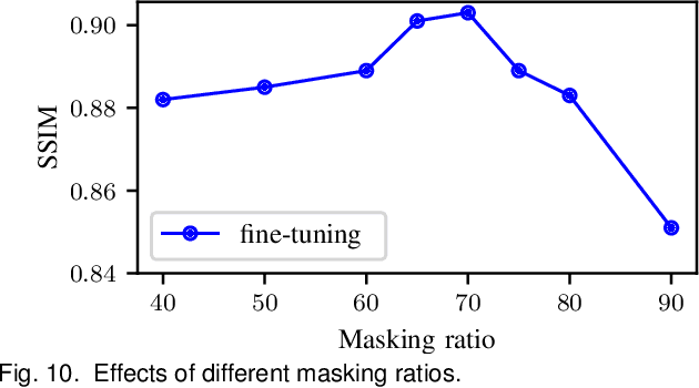 Figure 2 for SLMT-Net: A Self-supervised Learning based Multi-scale Transformer Network for Cross-Modality MR Image Synthesis