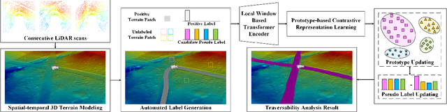 Figure 3 for Contrastive Label Disambiguation for Self-Supervised Terrain Traversability Learning in Off-Road Environments