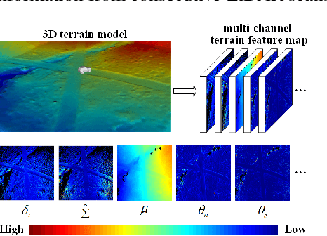 Figure 4 for Contrastive Label Disambiguation for Self-Supervised Terrain Traversability Learning in Off-Road Environments