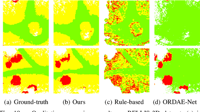 Figure 1 for Contrastive Label Disambiguation for Self-Supervised Terrain Traversability Learning in Off-Road Environments