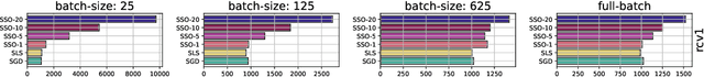 Figure 4 for Target-based Surrogates for Stochastic Optimization