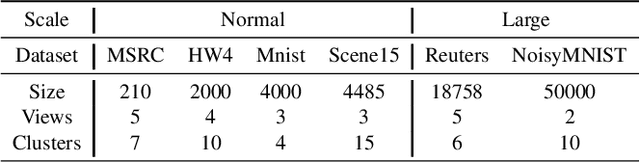 Figure 2 for One-Step Multi-View Clustering Based on Transition Probability