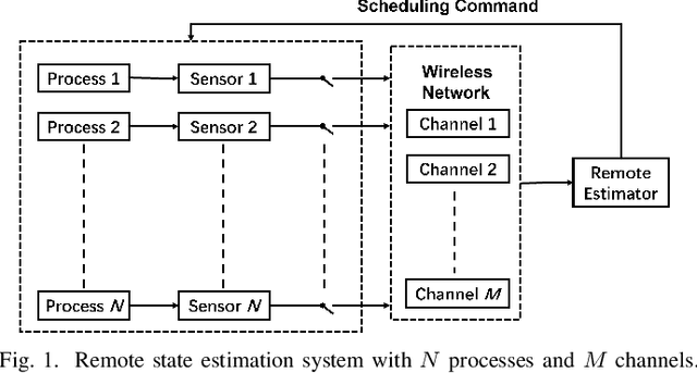 Figure 1 for Structure-Enhanced Deep Reinforcement Learning for Optimal Transmission Scheduling