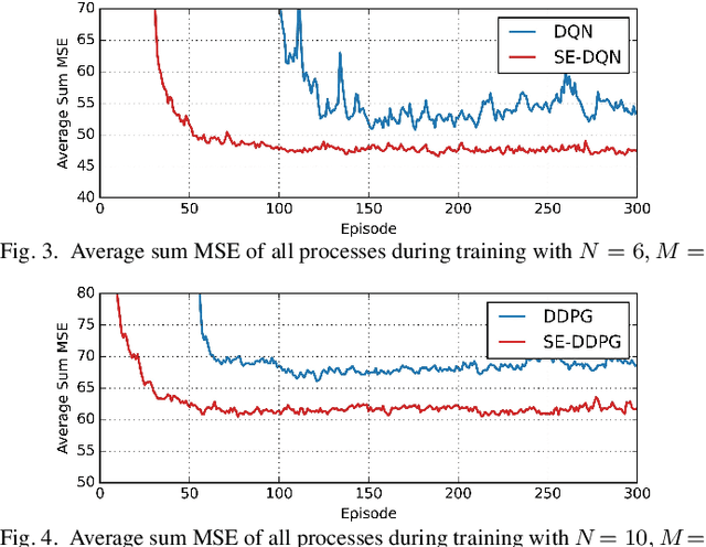 Figure 3 for Structure-Enhanced Deep Reinforcement Learning for Optimal Transmission Scheduling