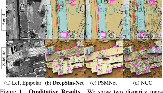 Figure 1 for DeepSim-Nets: Deep Similarity Networks for Stereo Image Matching