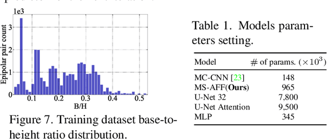 Figure 2 for DeepSim-Nets: Deep Similarity Networks for Stereo Image Matching