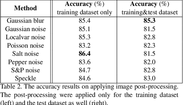 Figure 3 for ODIN: On-demand Data Formulation to Mitigate Dataset Lock-in