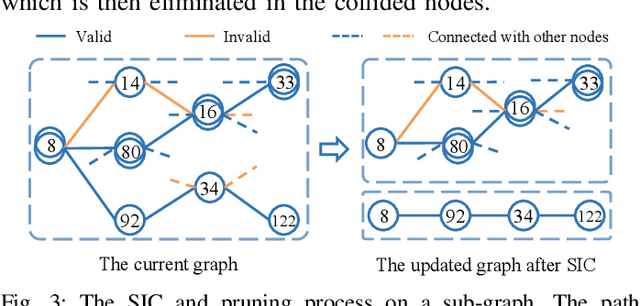 Figure 3 for A Graph-Based Collision Resolution Scheme for Asynchronous Unsourced Random Access