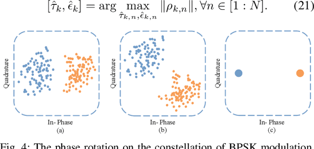 Figure 4 for A Graph-Based Collision Resolution Scheme for Asynchronous Unsourced Random Access