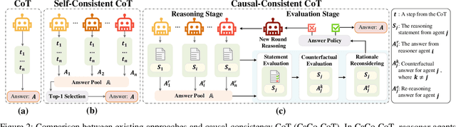 Figure 3 for Towards CausalGPT: A Multi-Agent Approach for Faithful Knowledge Reasoning via Promoting Causal Consistency in LLMs
