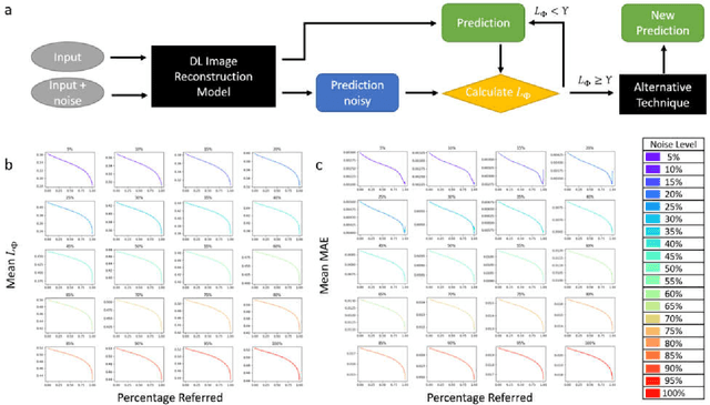 Figure 3 for Uncertainty Estimation for Deep Learning Image Reconstruction using a Local Lipschitz Metric