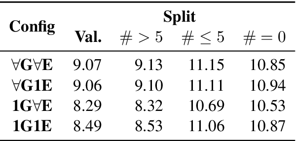 Figure 1 for "Definition Modeling: To model definitions." Generating Definitions With Little to No Semantics