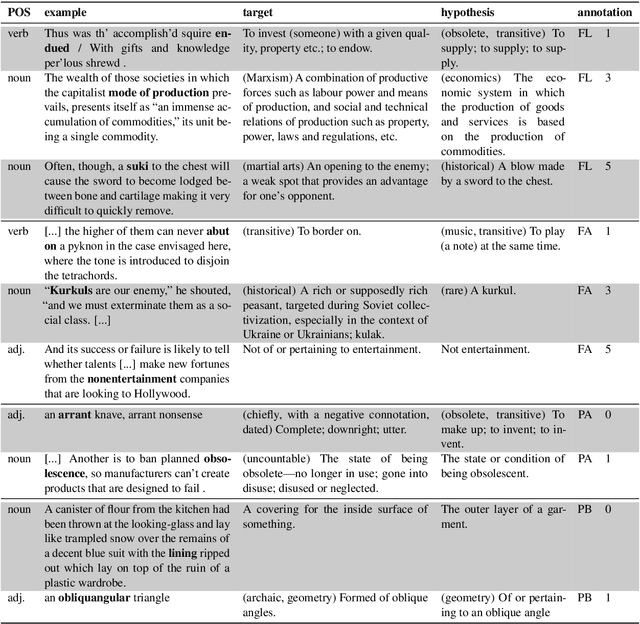 Figure 2 for "Definition Modeling: To model definitions." Generating Definitions With Little to No Semantics